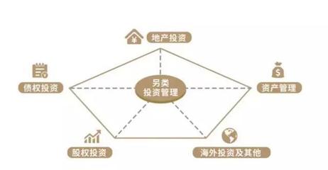 远洋资本北京硅谷亮城项目顺利退出，全周期闭环效应初步显现