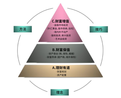 深圳满两年财富管理公司转让 投资及资产管理业务的全新机遇