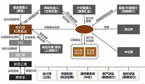 全面解析不动产管理中的资产证券化 投资及资产管理的新视角