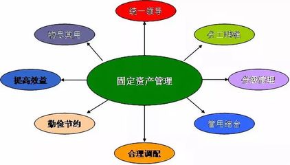 2018年临川区固定资产投资运行情况分析