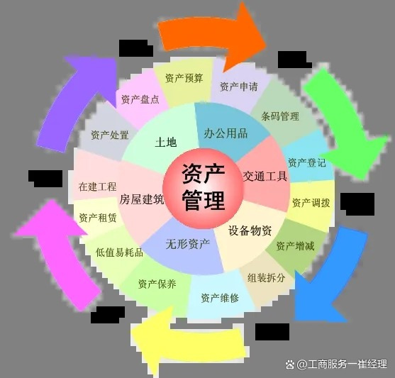 北京资产管理公司收购详情与投资及资产管理全景解析