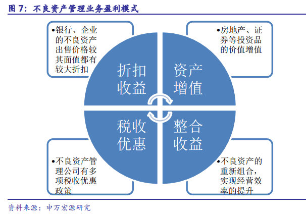 不良资产管理行业 黄金时代下的投资机遇与资产管理新范式